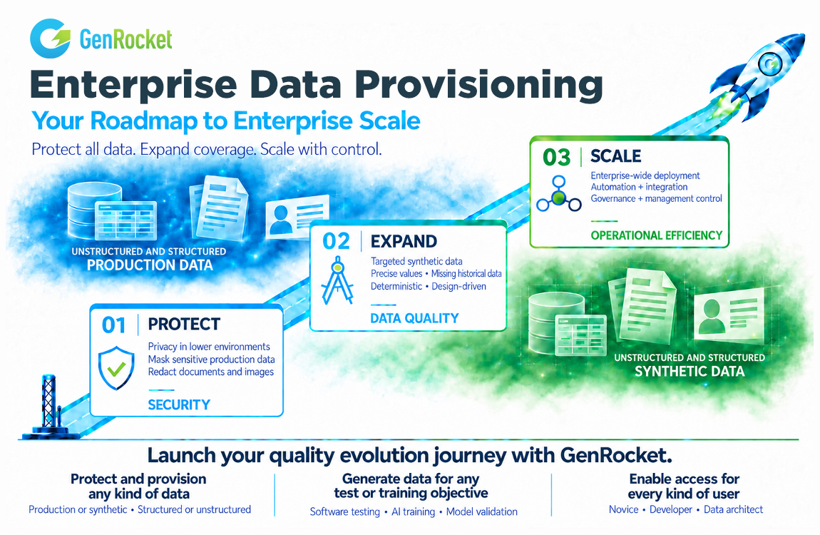 GenRocket Roadmap to Enterprise Scale