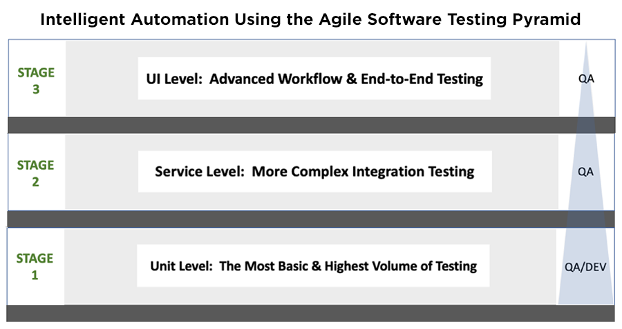Test Data Management - GenRocket