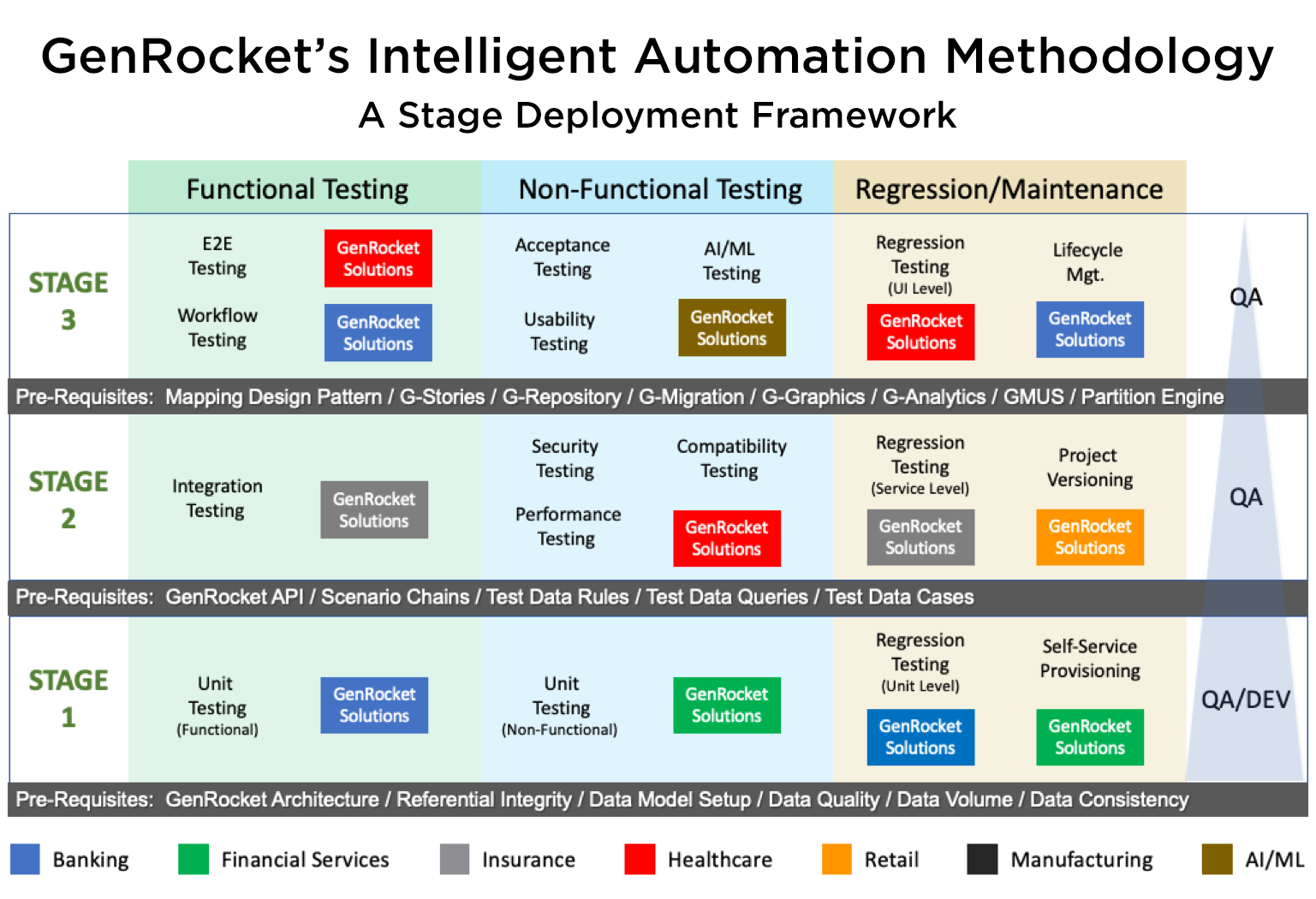 Test Data Management - GenRocket