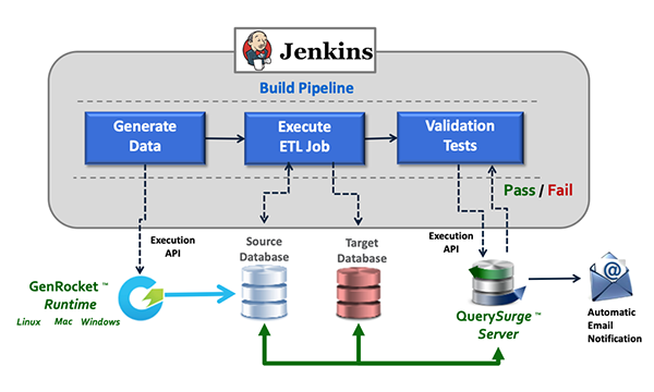 GenRocket