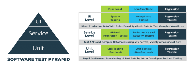 Synthetic Test Data - GenRocket