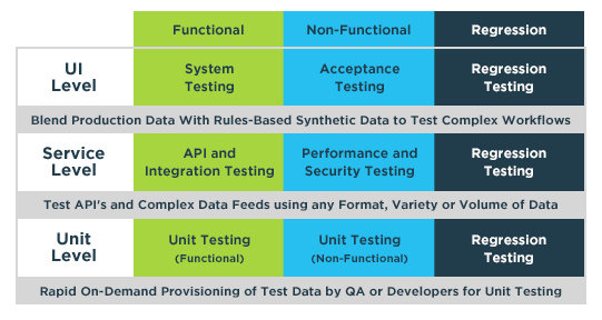 GenRocket Test Data