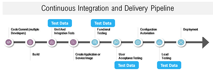 Test Data Management - GenRocket