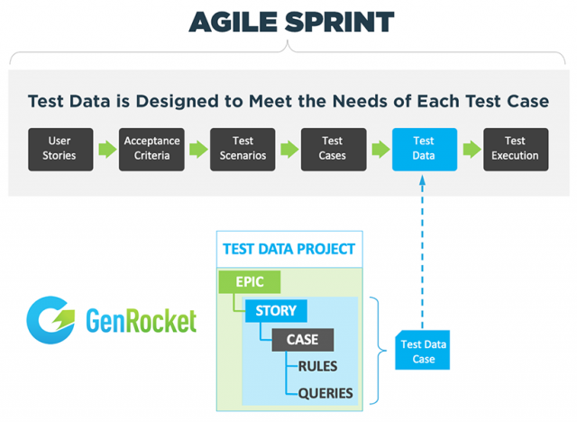 GenRocket