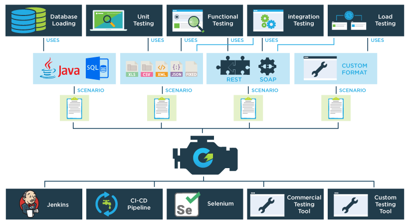 Test Data Management - GenRocket