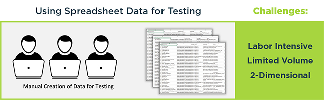 Using Speadsheet Data for Testing