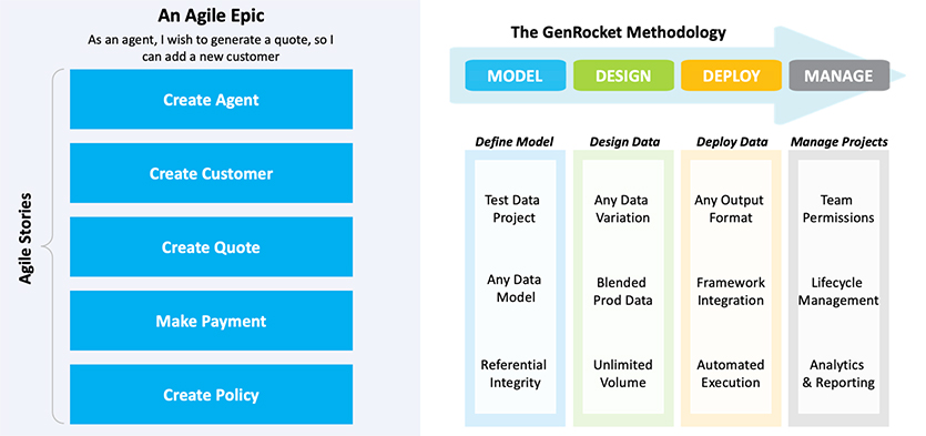 Designed for Agile and DevOps