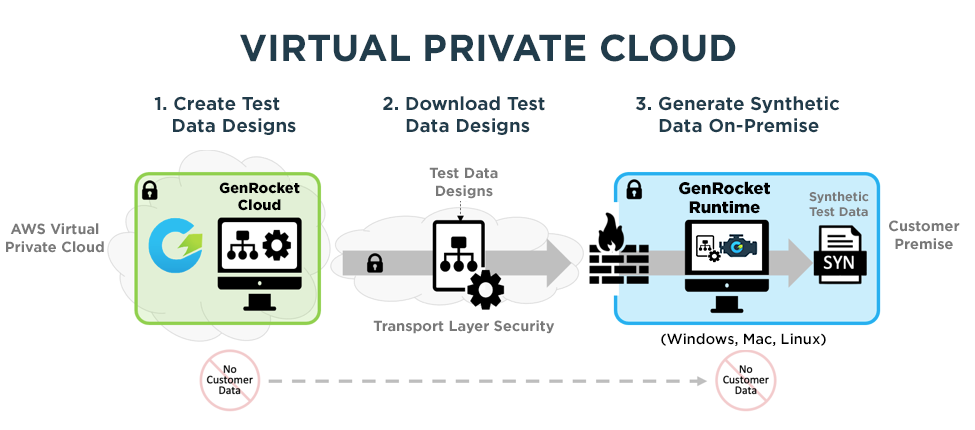 Virtual Private Cloud