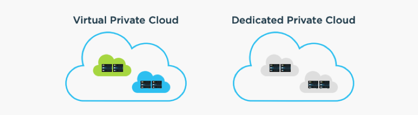GenRocket Dedicated Private Cloud