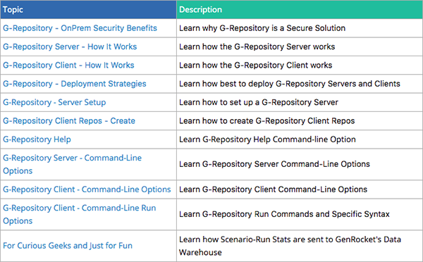 G-Repository Overview
