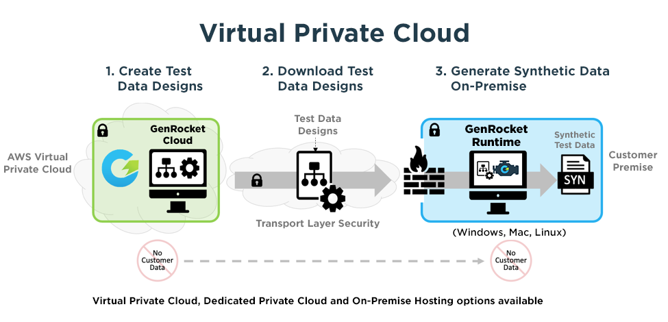 Virtual Private Cloud