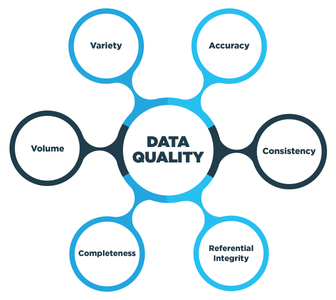 GenRocket Data Quality