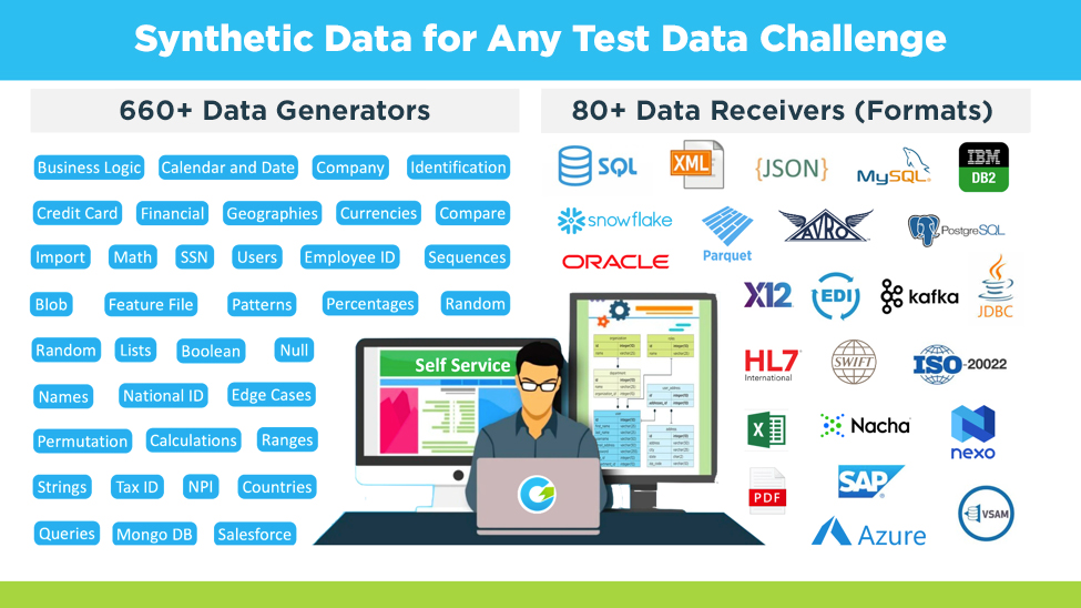 Synthetic Data for Any Test Data Challenge