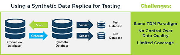 Using a Synthetic Data Replica for Testing