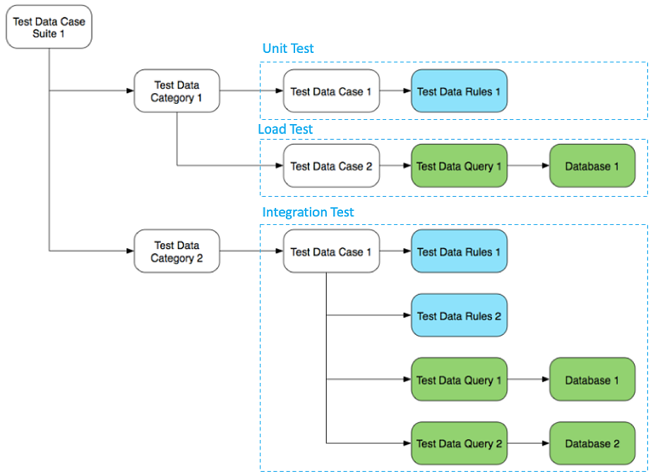 Test Data Cases