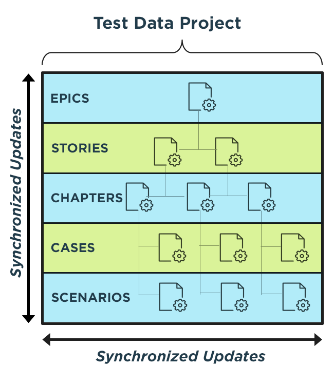 Test Data Project