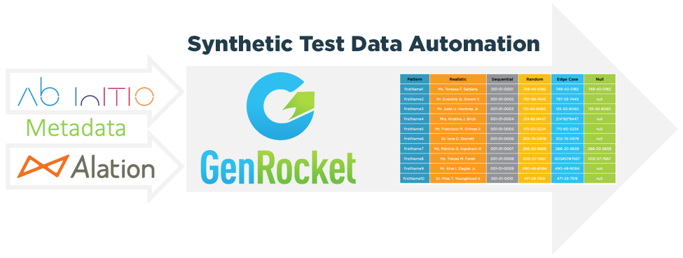 Synthetic Test Data Automation