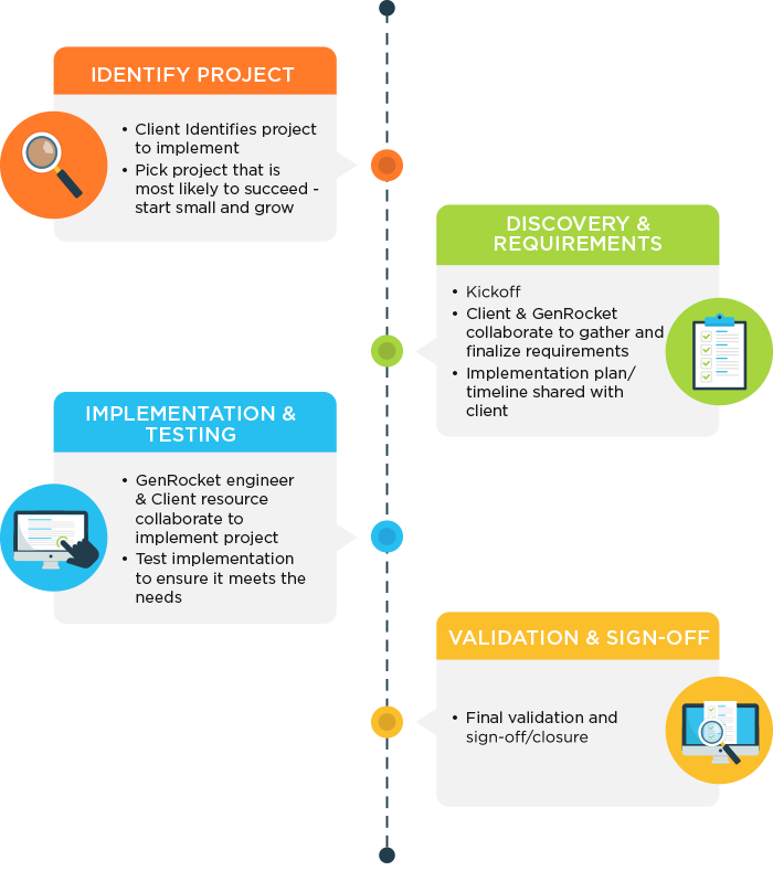 GenRocket Fast Start Services