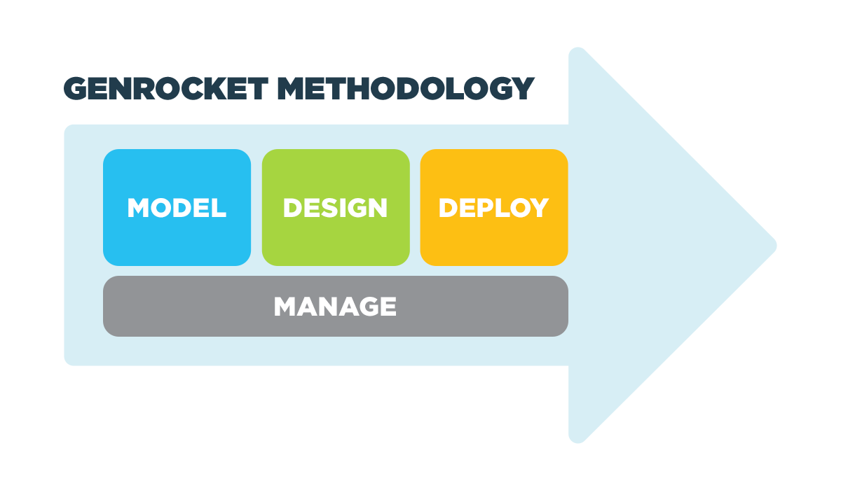 GenRocket Methodology