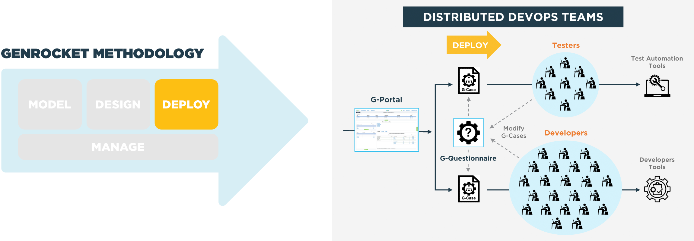 GenRocket Methodology Deploy