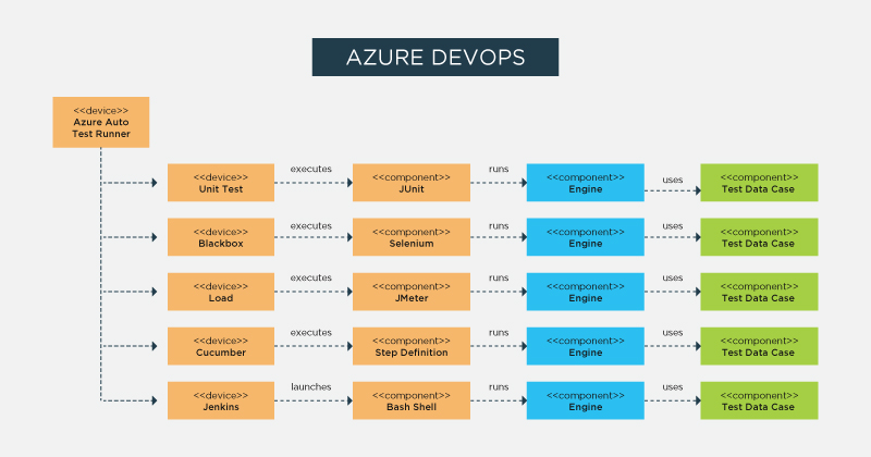 GenRocket Azure DevOps