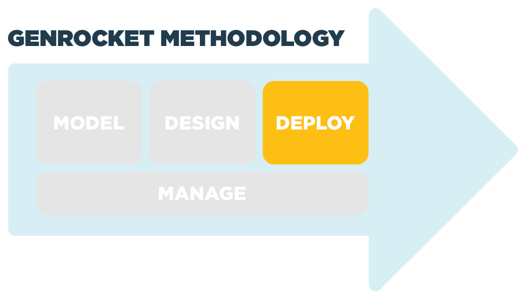 GenRocket Methodology Deploy