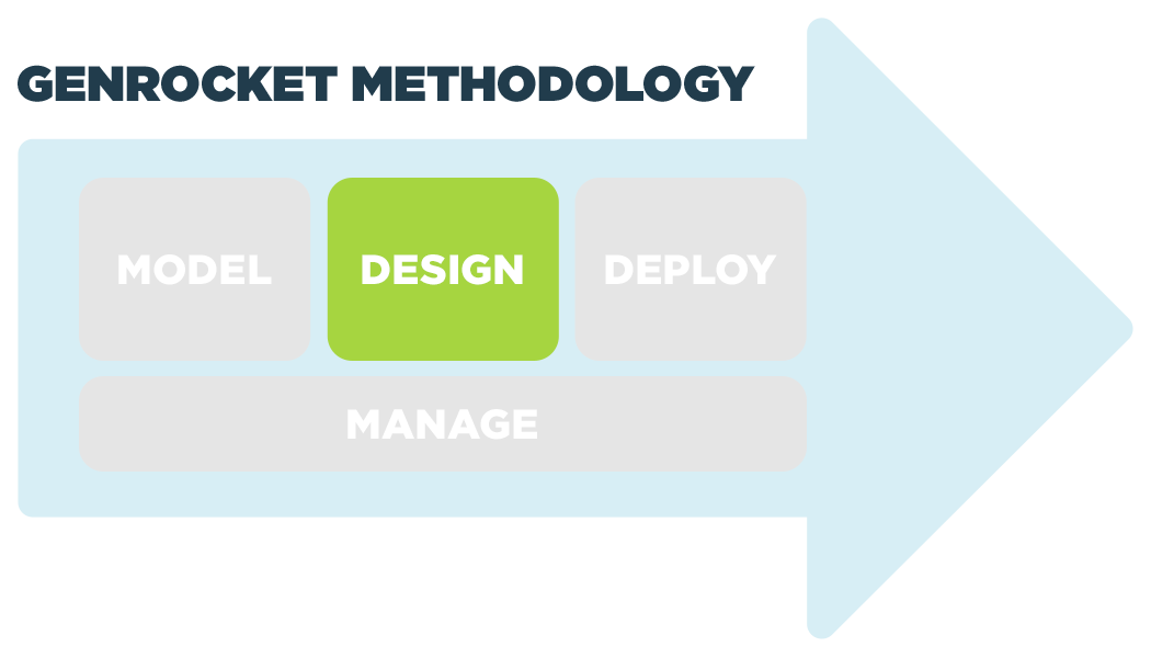 GenRocket Methodology Design
