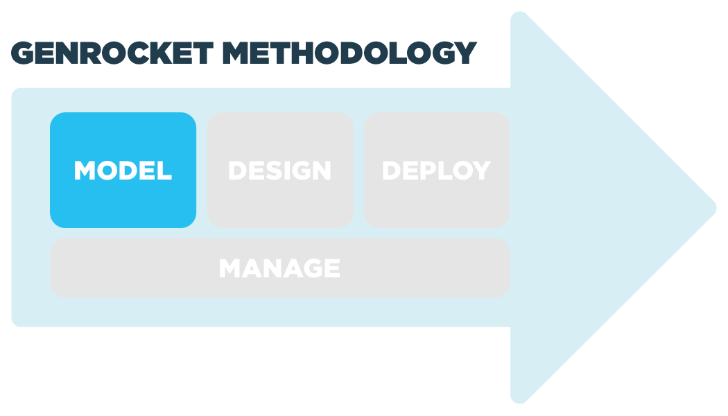GenRocket Methodology Model