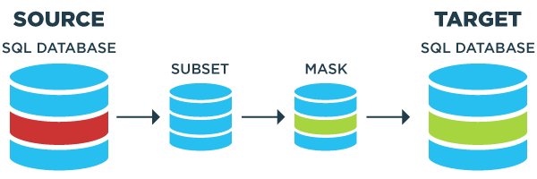 GenRocket Data Masking