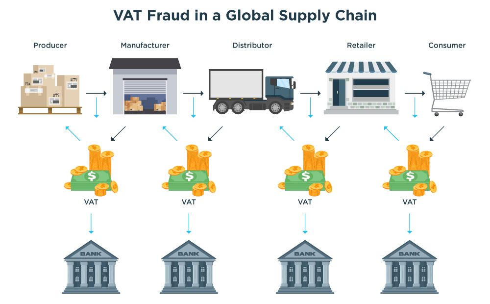 GenRocket - VAT Fraud in a Global Supply Chain