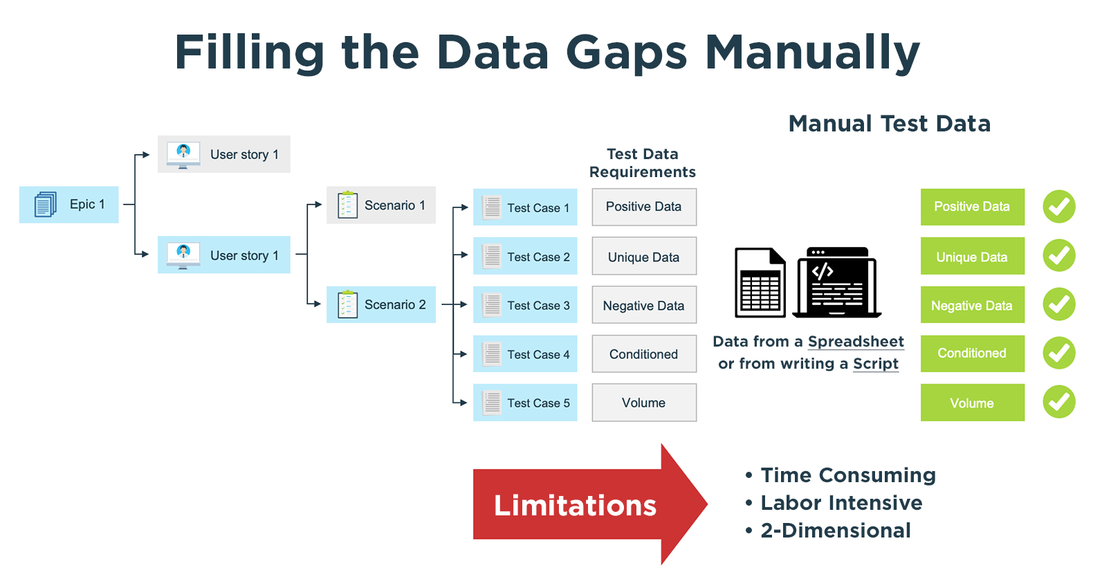 GenRocket Filling the Data Gaps Manually