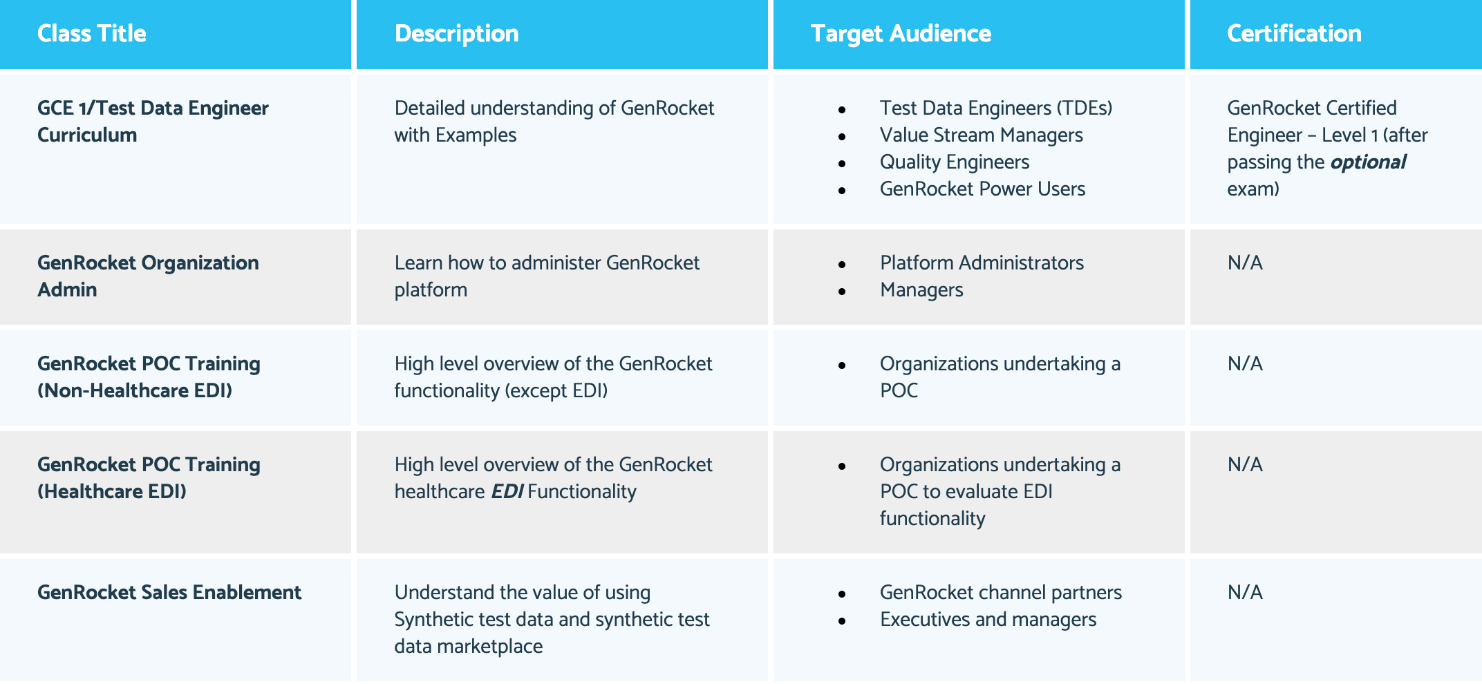 GenRocket Flight School Classes