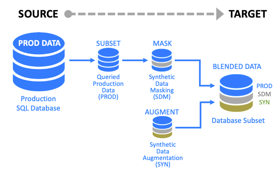 GenRocket Synthetic Data Augmentation