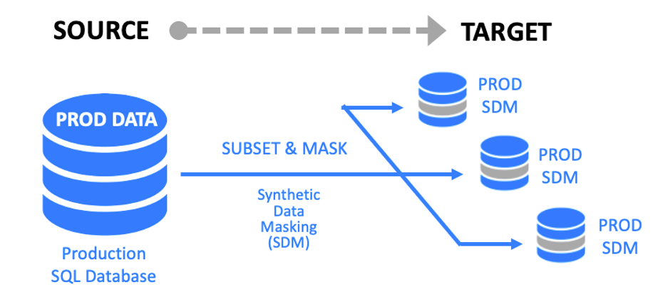 GenRocket Synthetic Data Masking