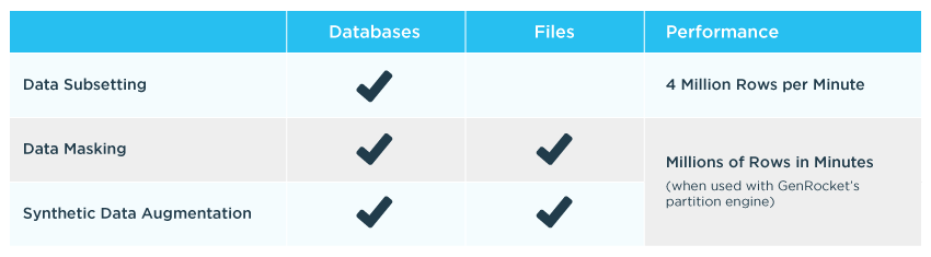 GenRocket’s Versatile Data Subsetting and Masking Solution