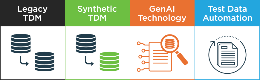 GenRocket Synthetic Data Solutions