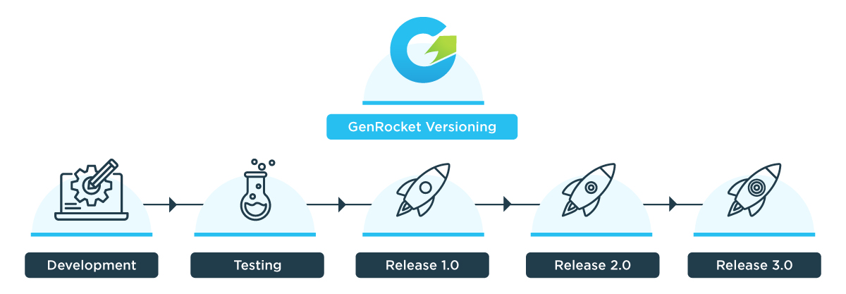 GenRocket Versioning