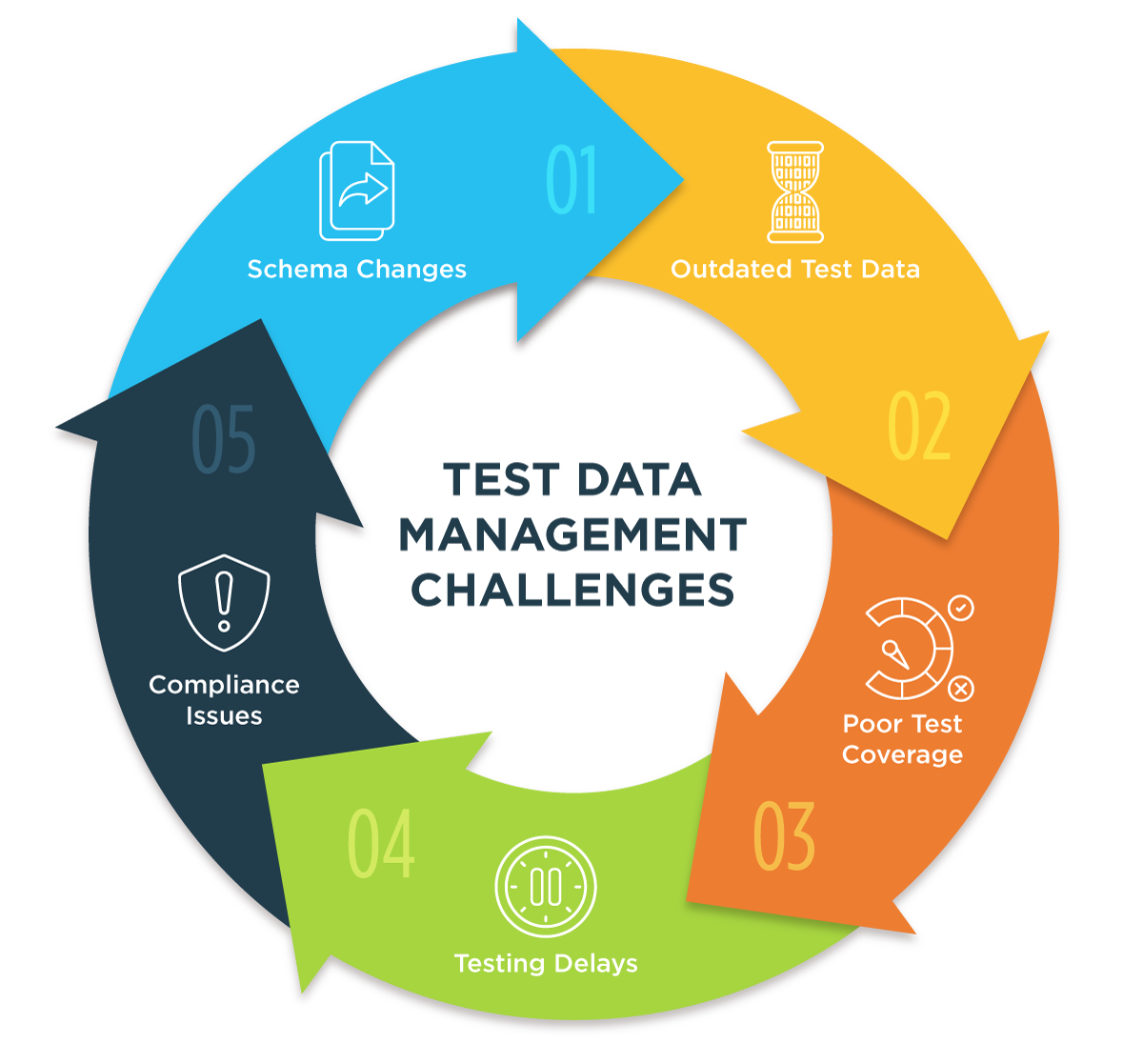 GenRocket Test Data Management Challenges