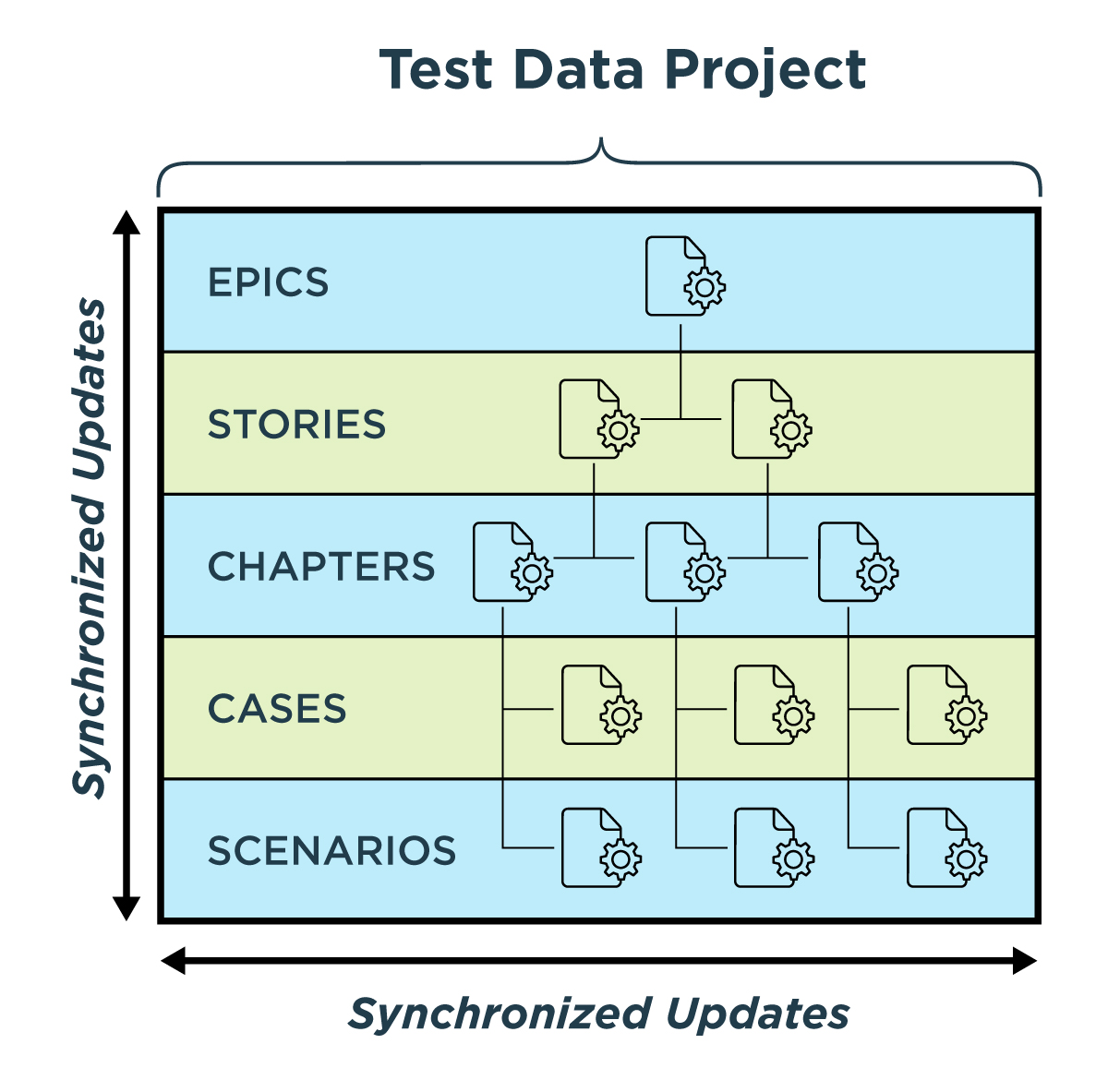 GenRocket Test Data Project