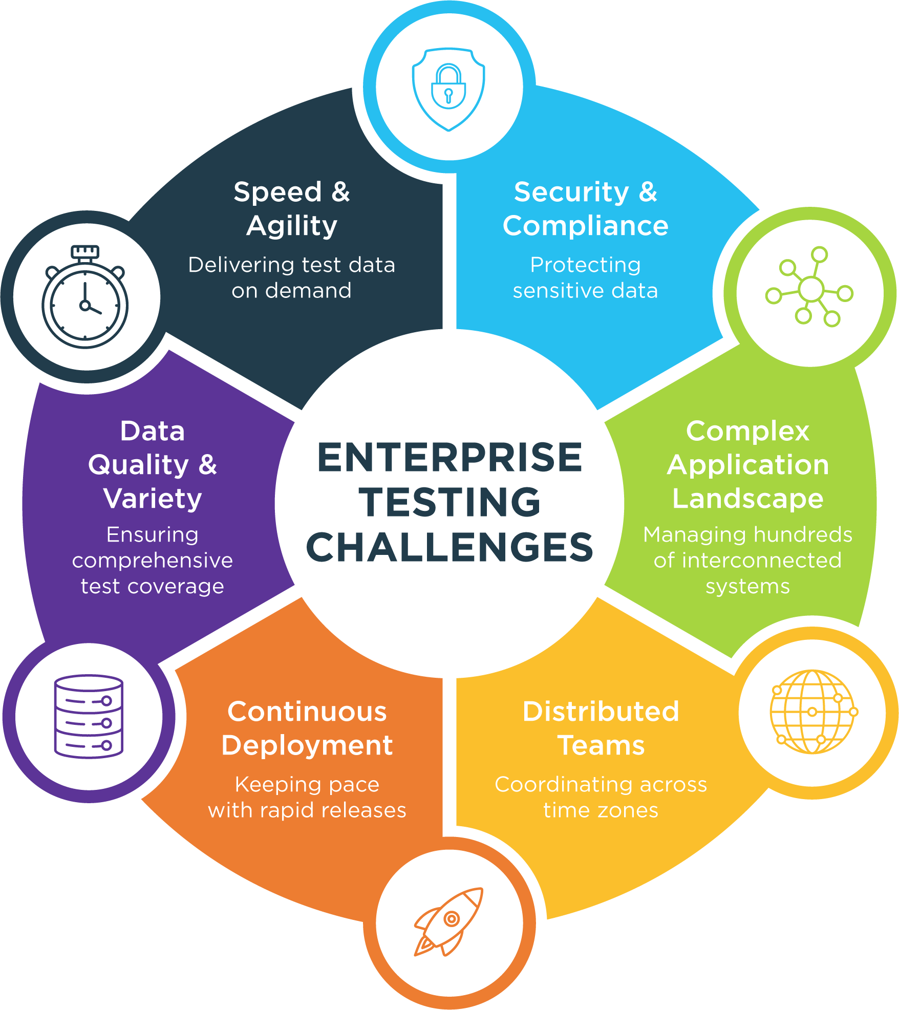 GenRocket Enterprise Testing Challenges