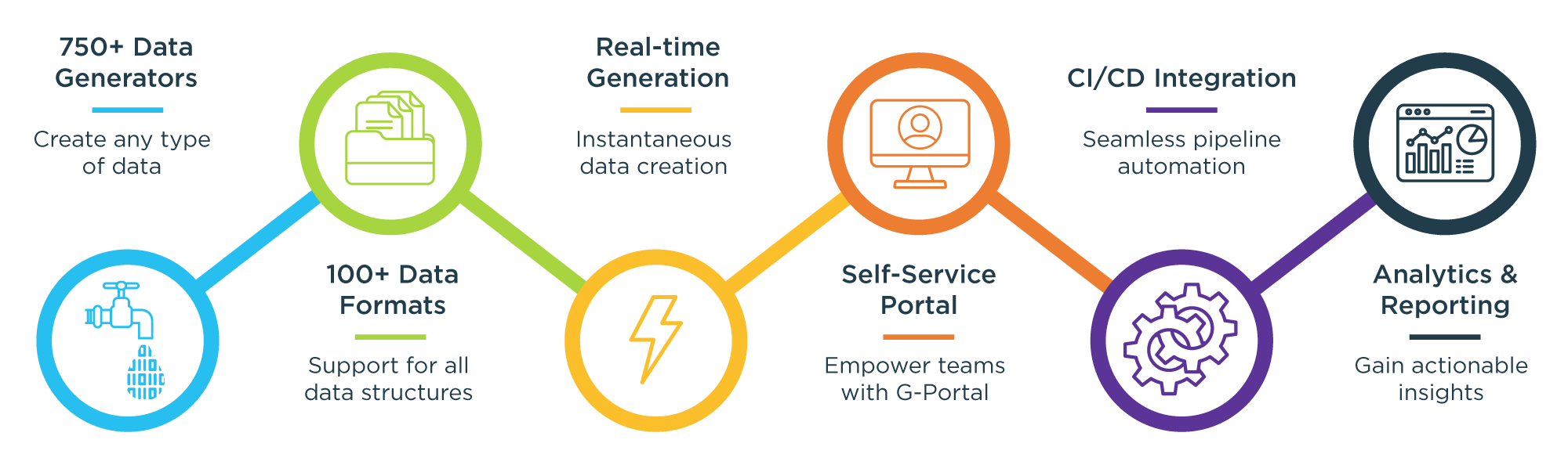 GenRocket TDA Platform