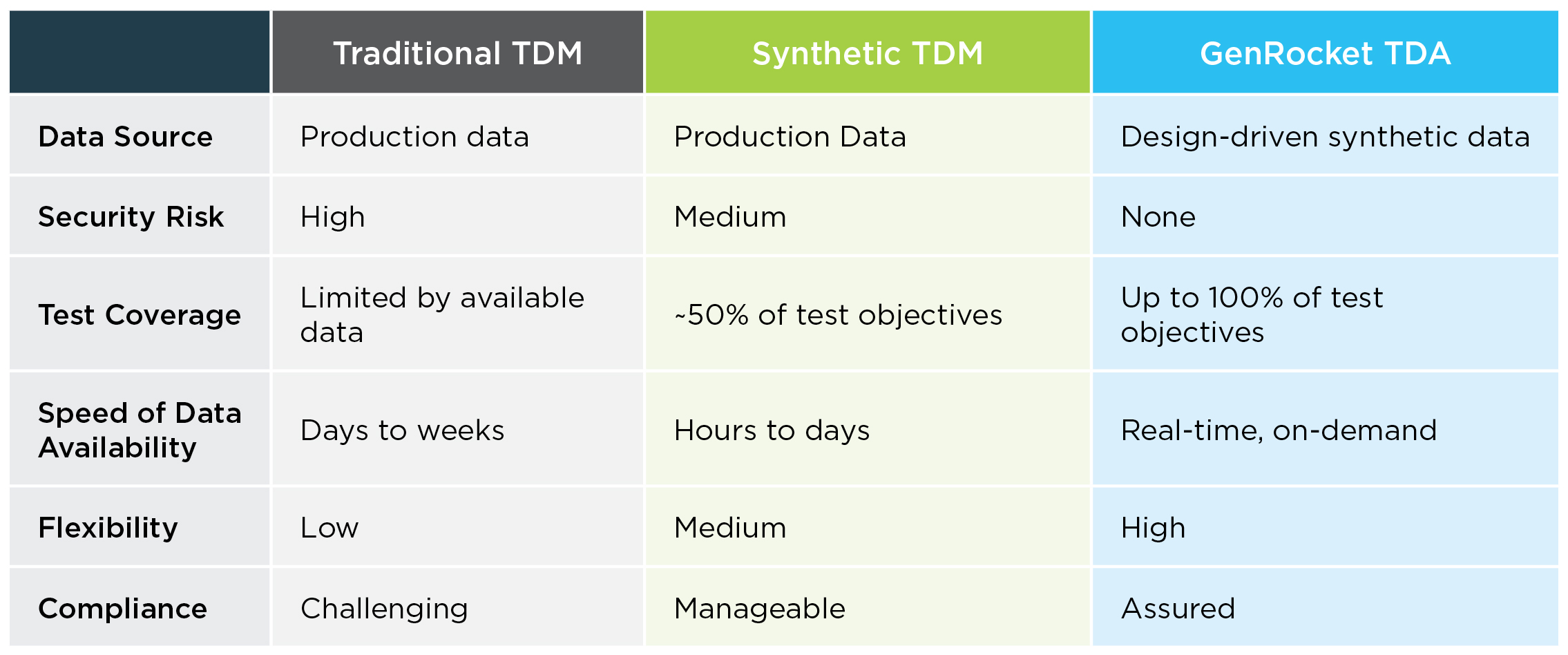 GenRocket Paradigm Shift in TDM