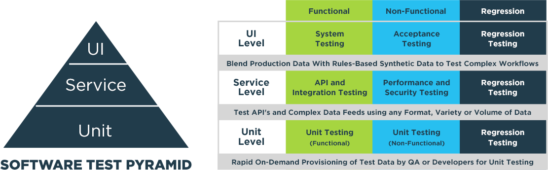 Testing Breakthrough with GenRocket