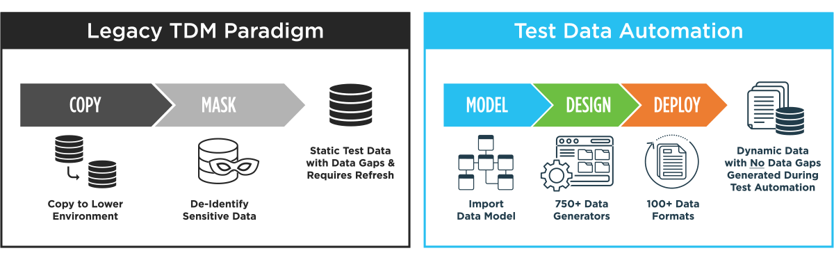 Testing Breakthrough with GenRocket