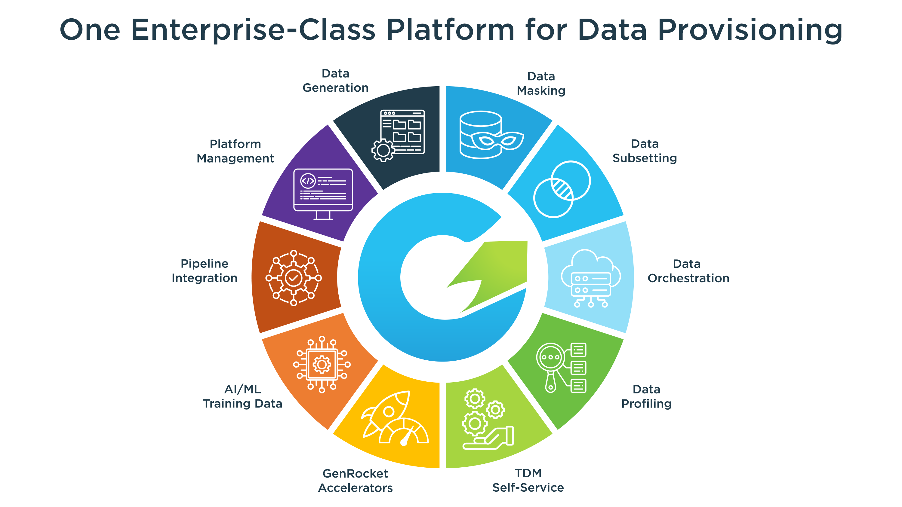 One Enterprise-Class Platform for Data Provisioning