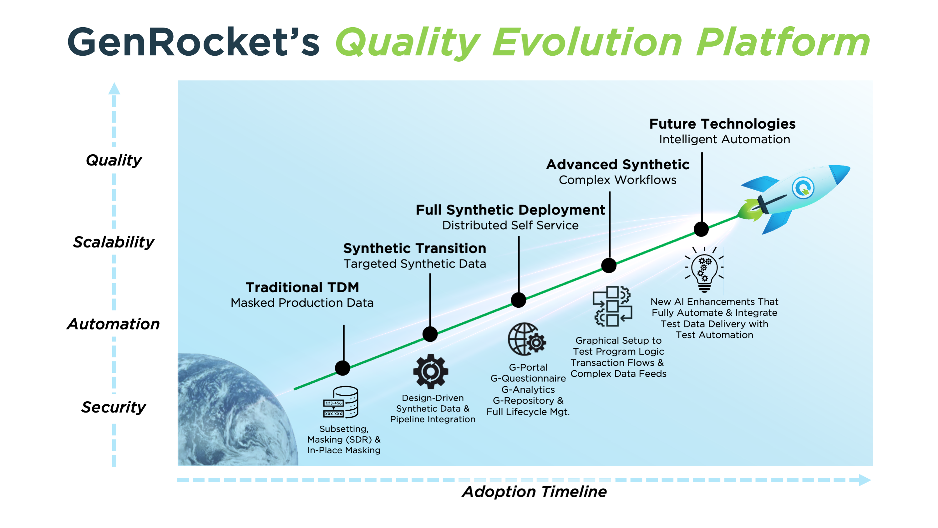 Quality Evolution Platform