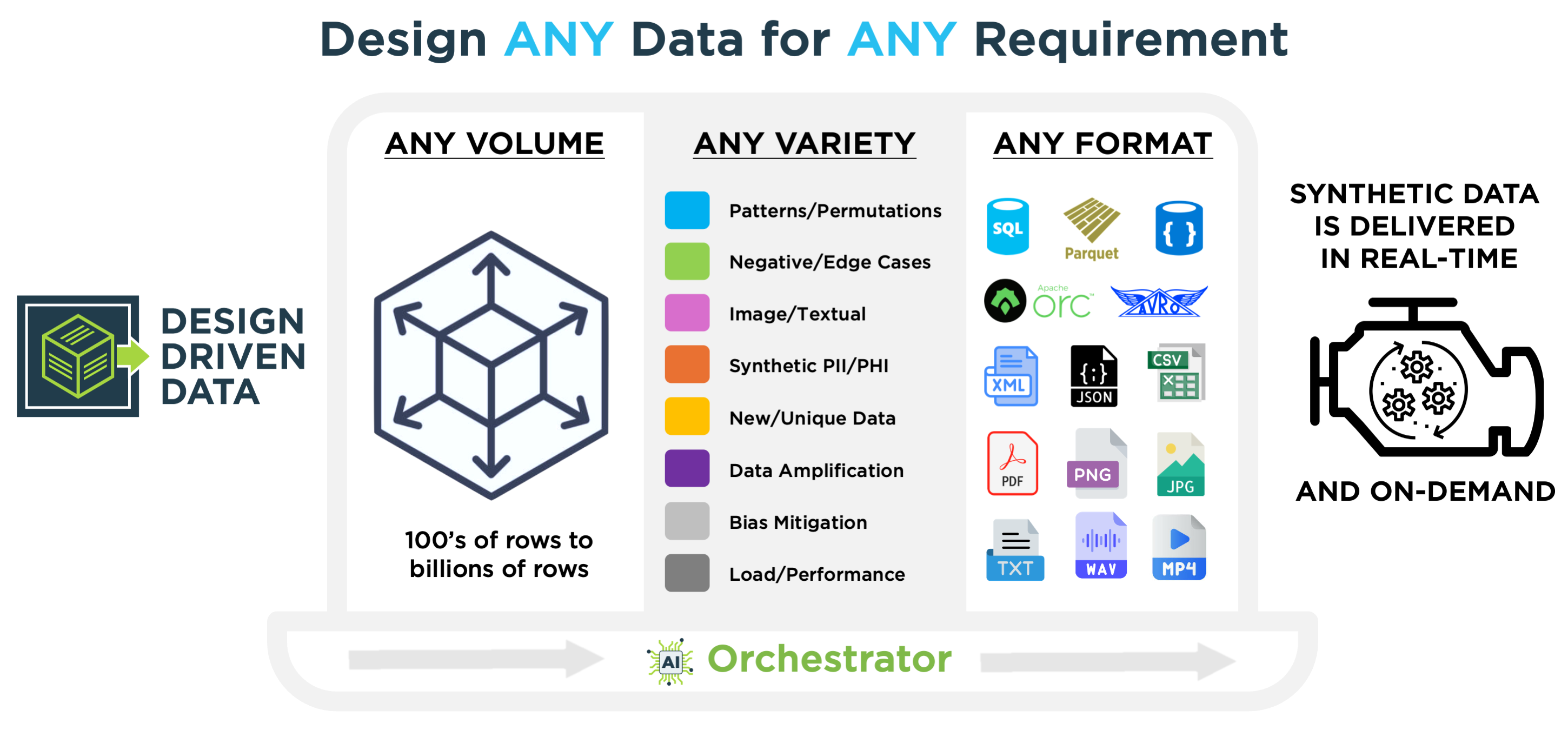 AI Orchestrator