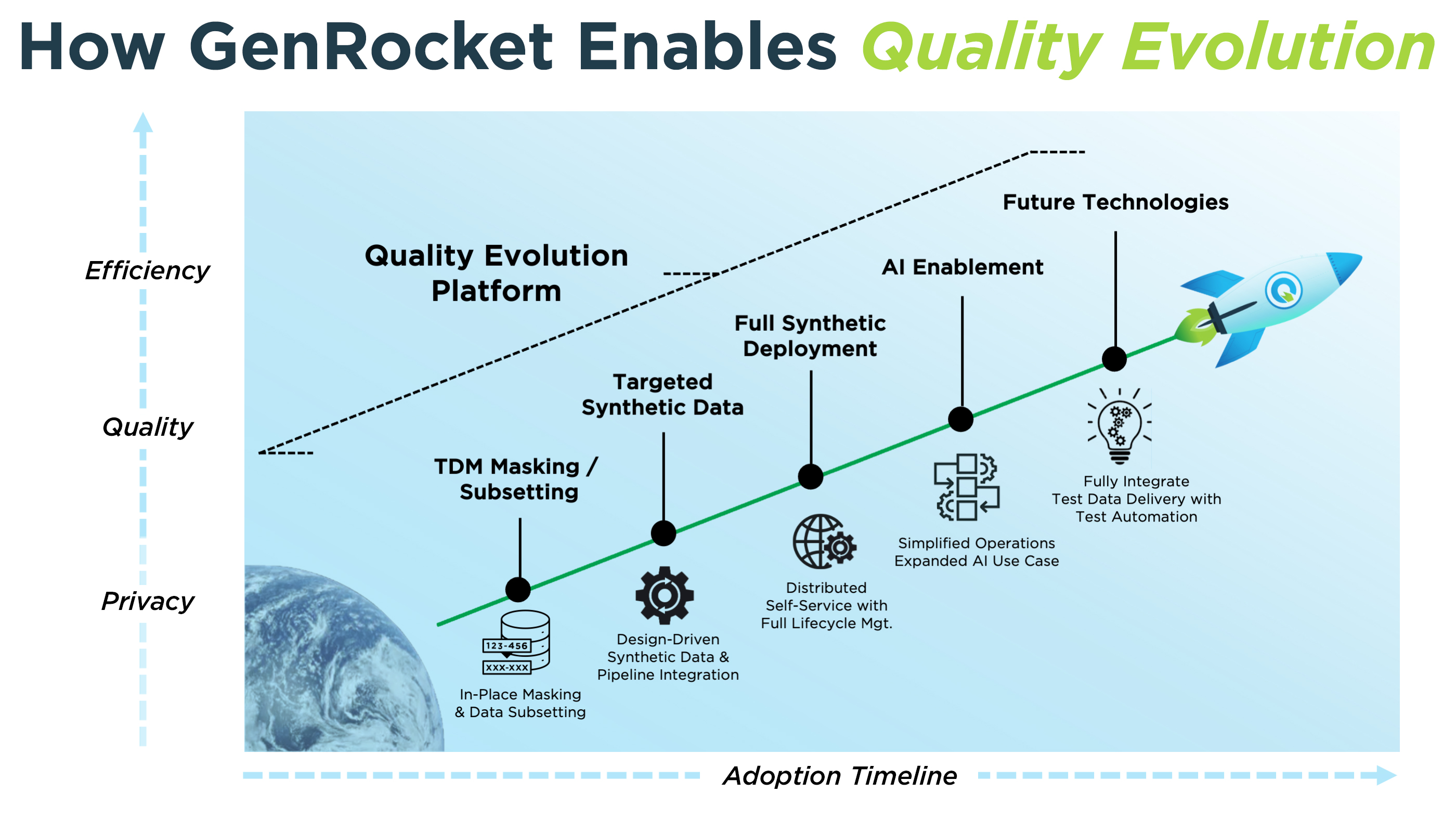 Quality Evolution Platform