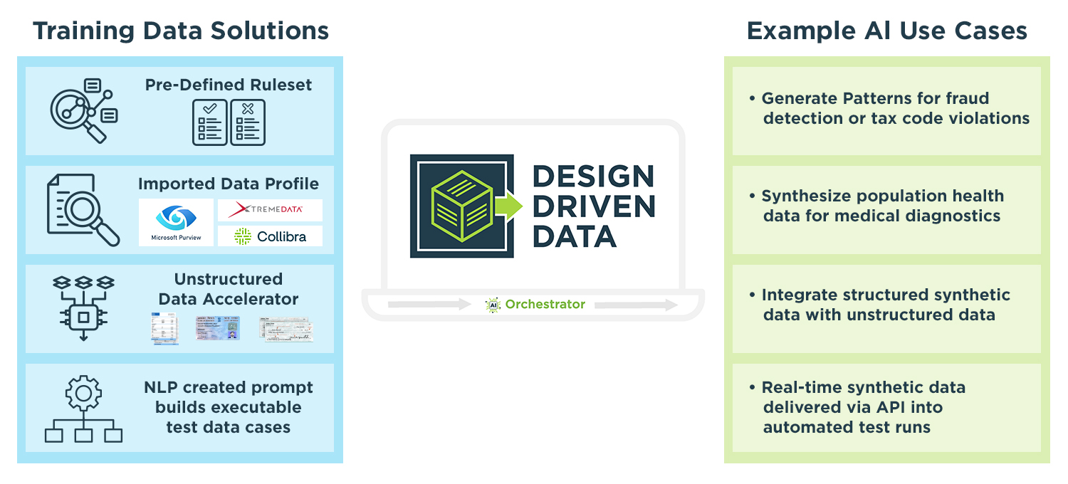 Training Data Solutions