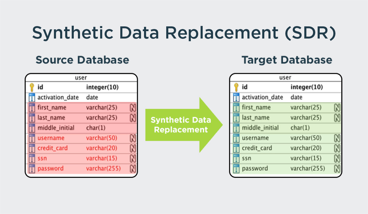 Synthetic-Data-Replacement